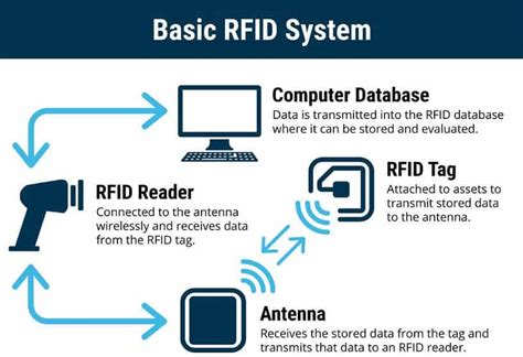 rfid reader detects the card the other one doesn't|rfid reader and writer problems.